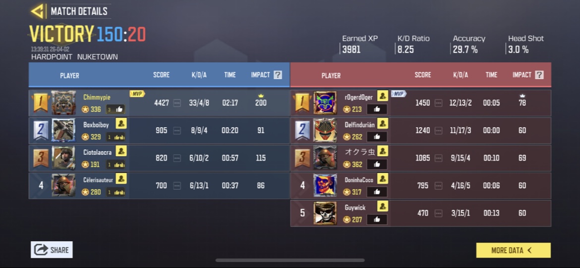 Bodying shi on COD Mobile